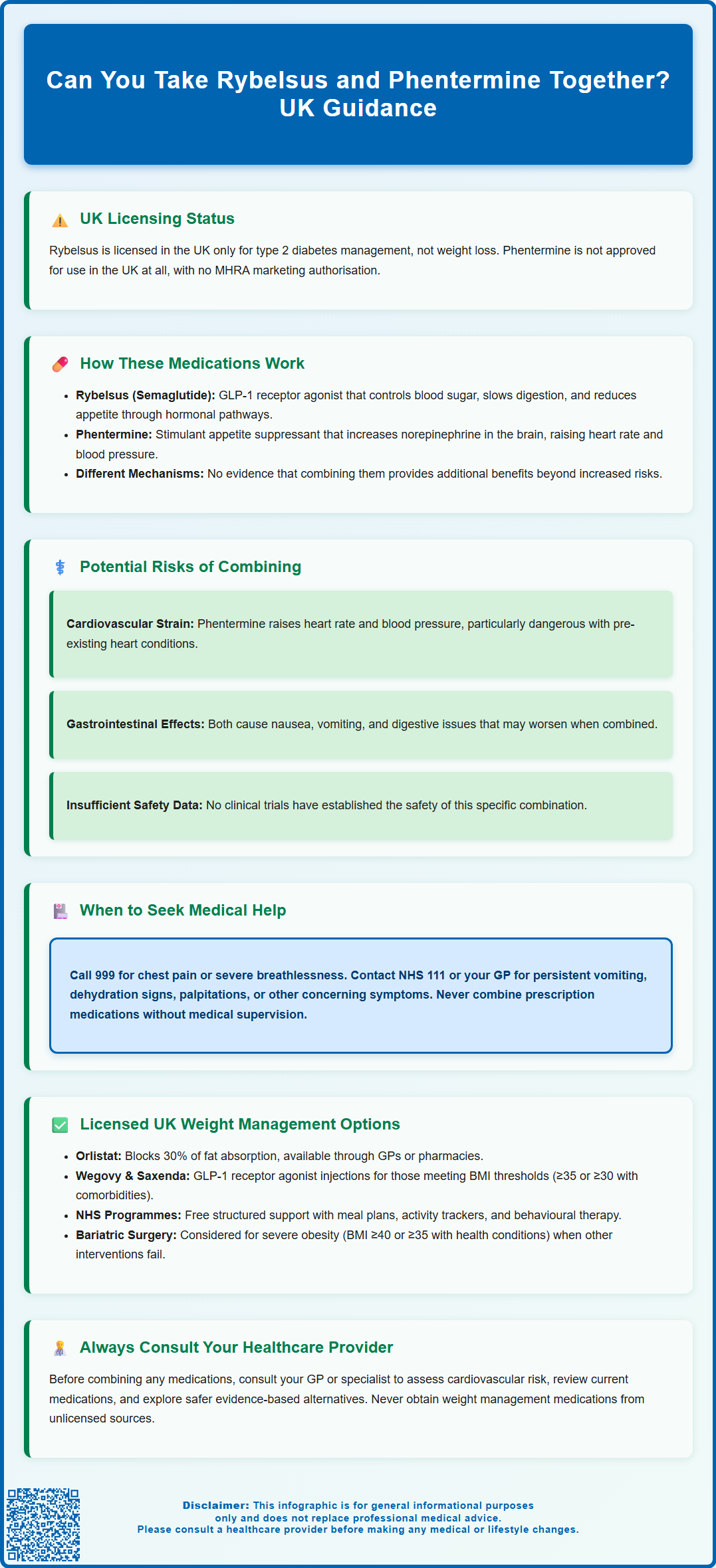 can you take rybelsus and phentermine together