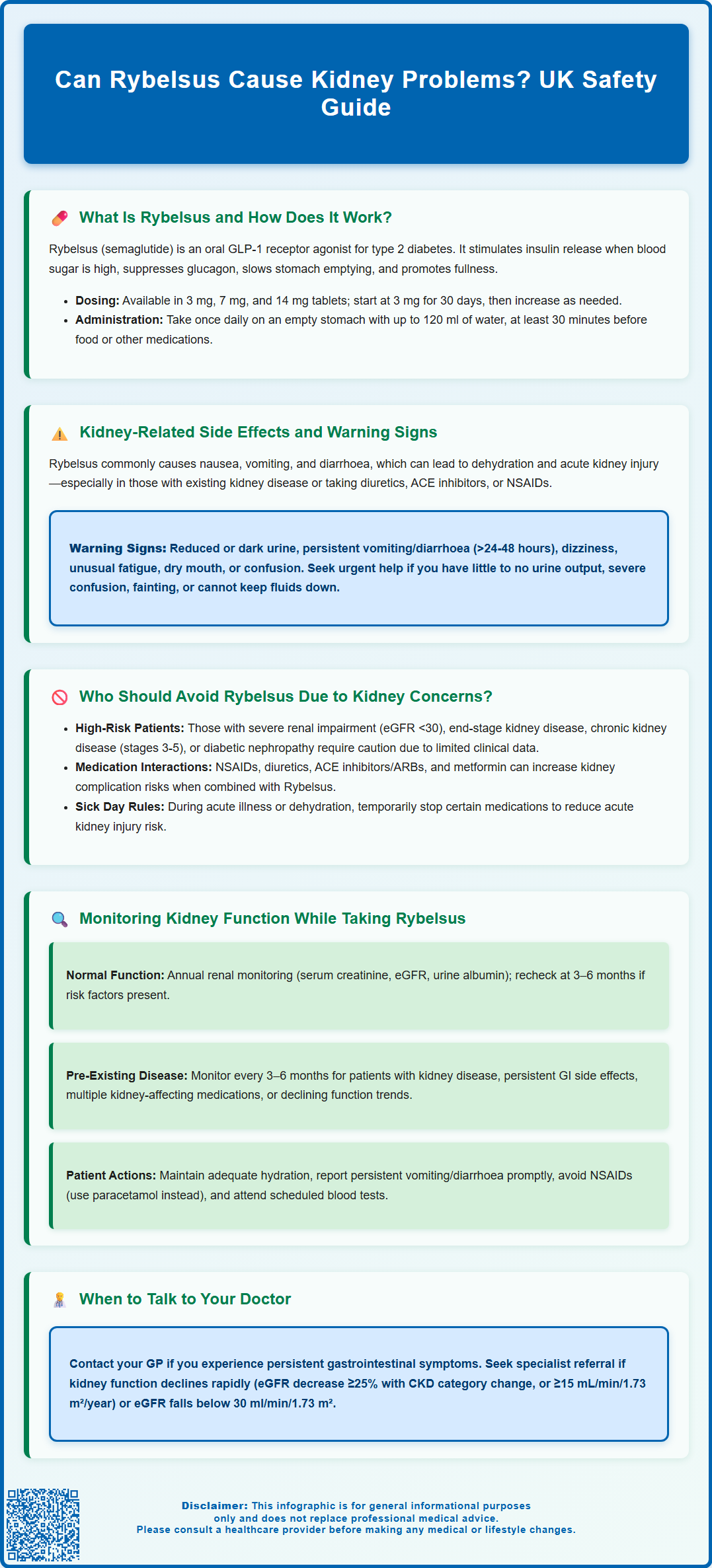 can rybelsus cause kidney problems