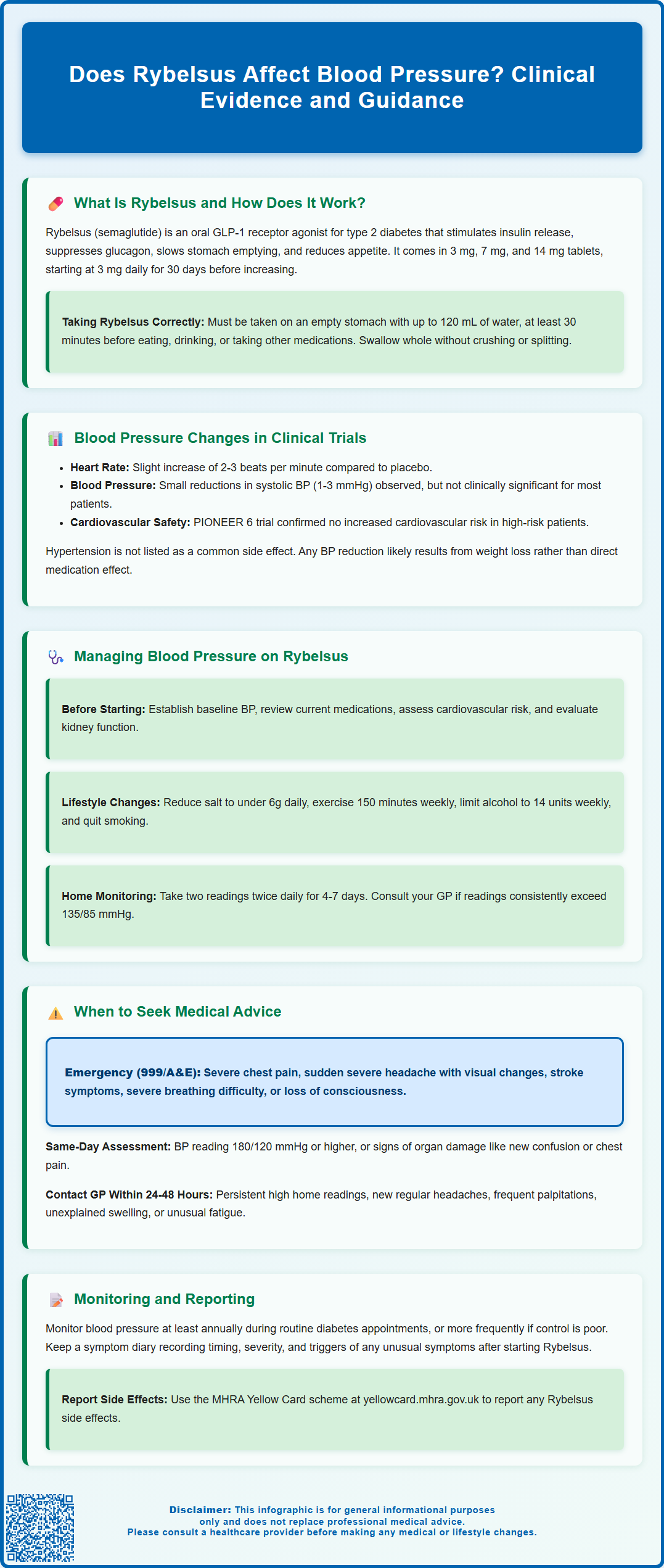 does rybelsus affect blood pressure