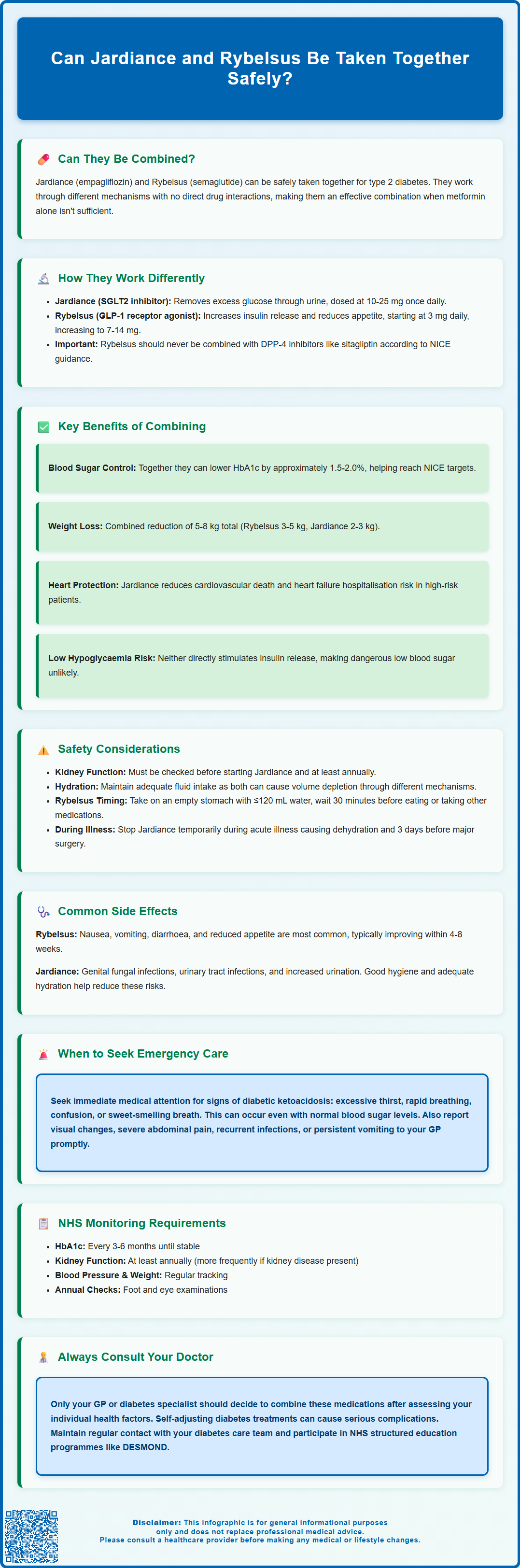 can jardiance and rybelsus be taken together