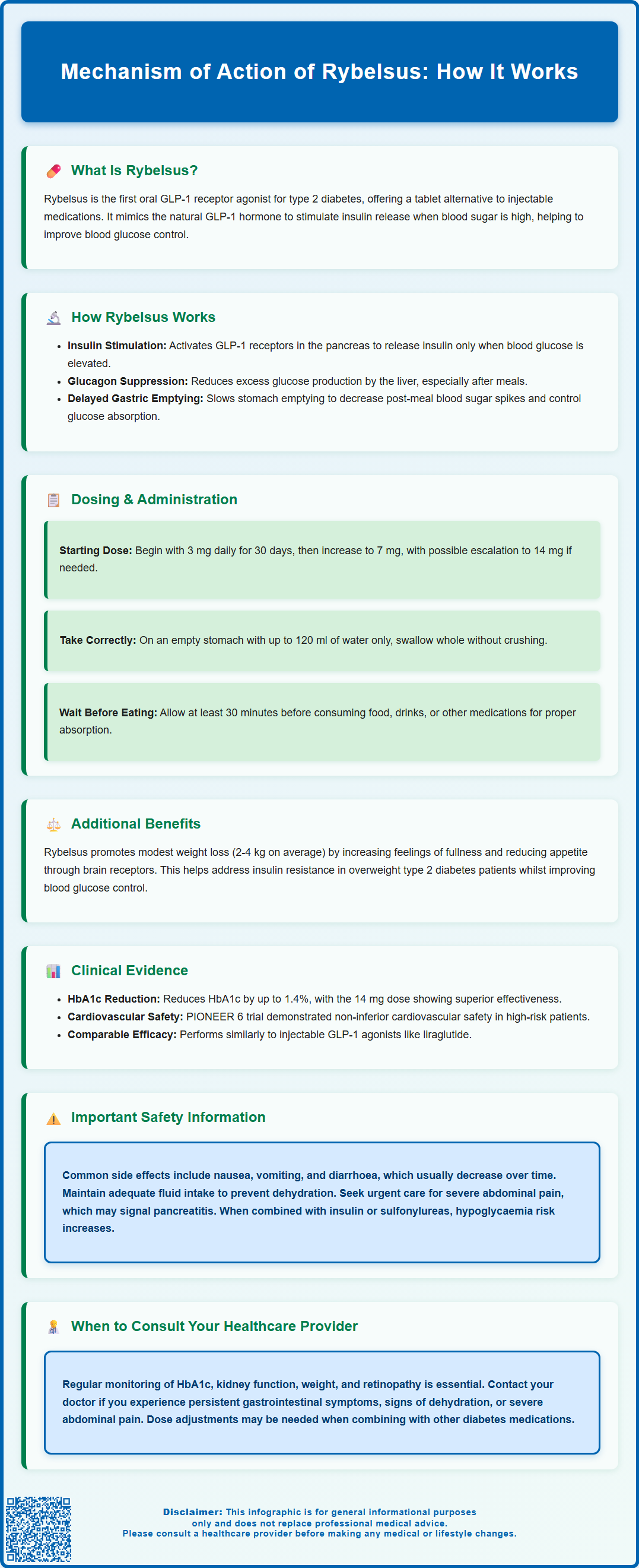 mechanism of action of rybelsus
