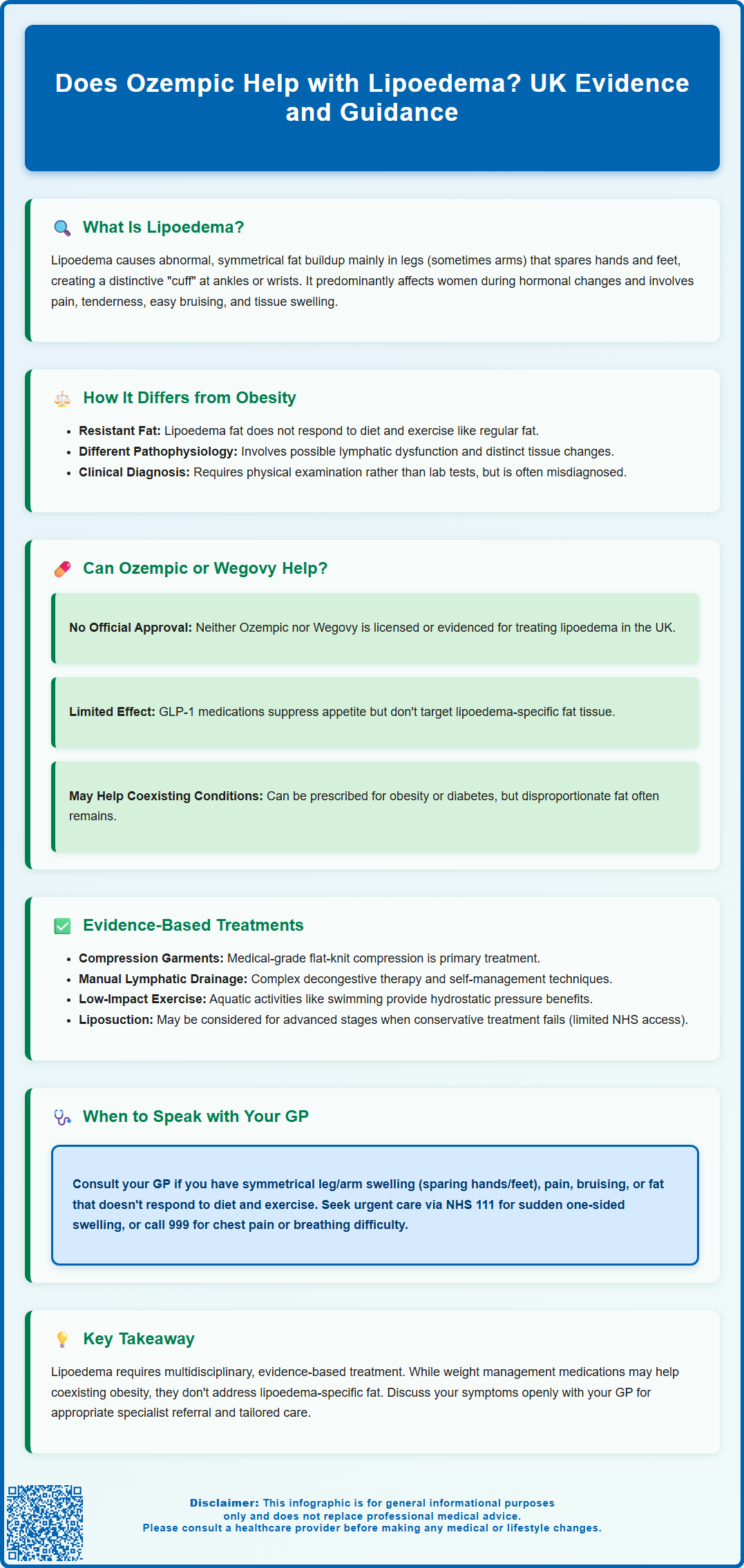 does ozempic help with lipedema