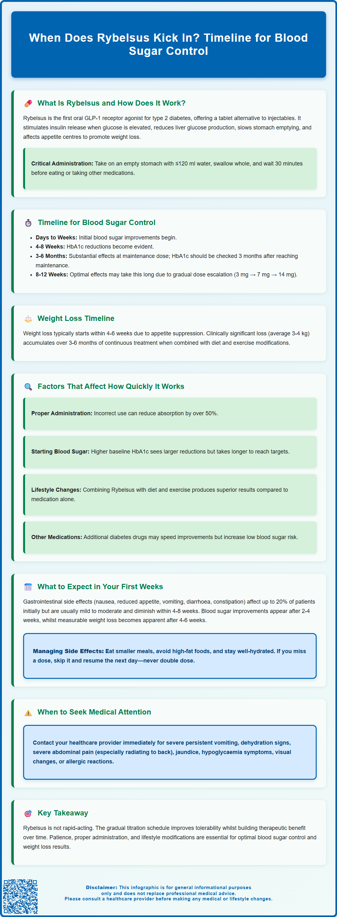 when does rybelsus kick in