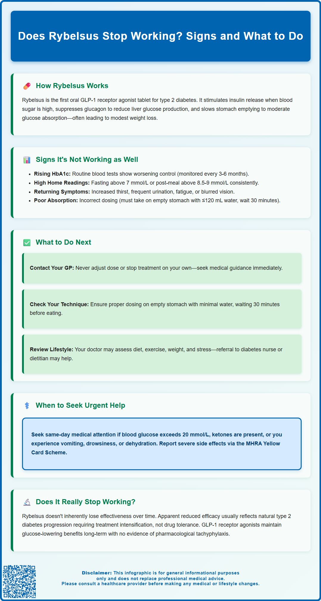 does rybelsus stop working