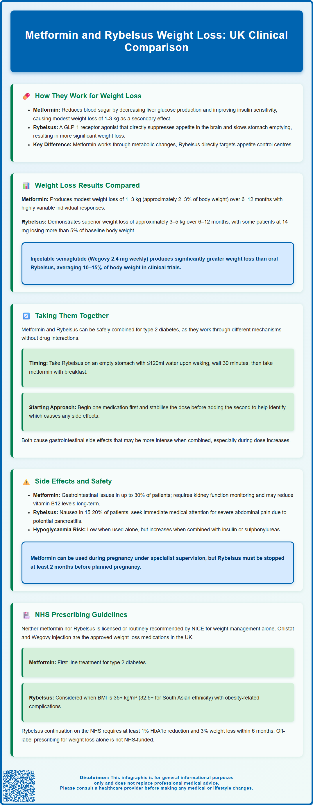 metformin and rybelsus weight loss