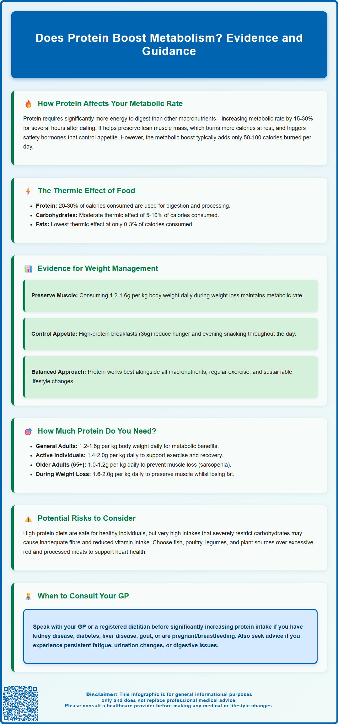 does protein boost metabolism