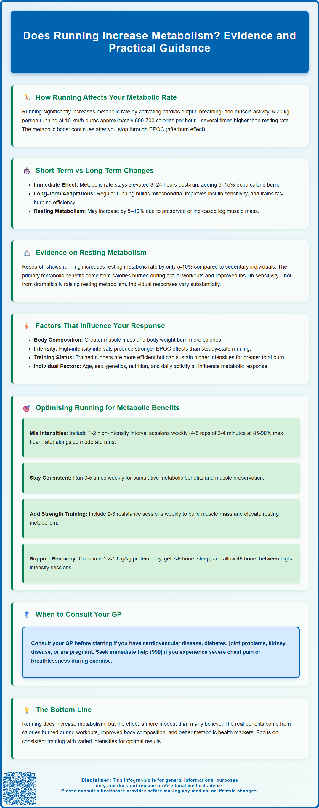 does running increase metabolism