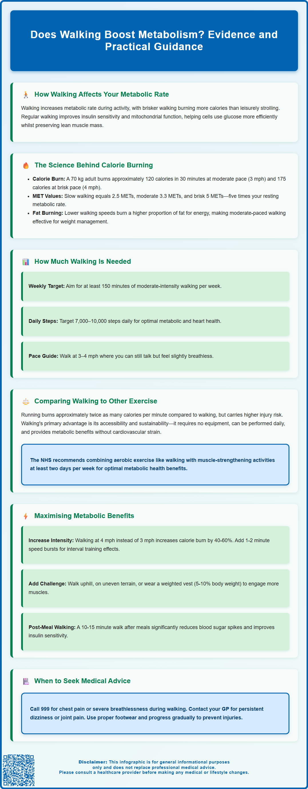 does walking boost metabolism