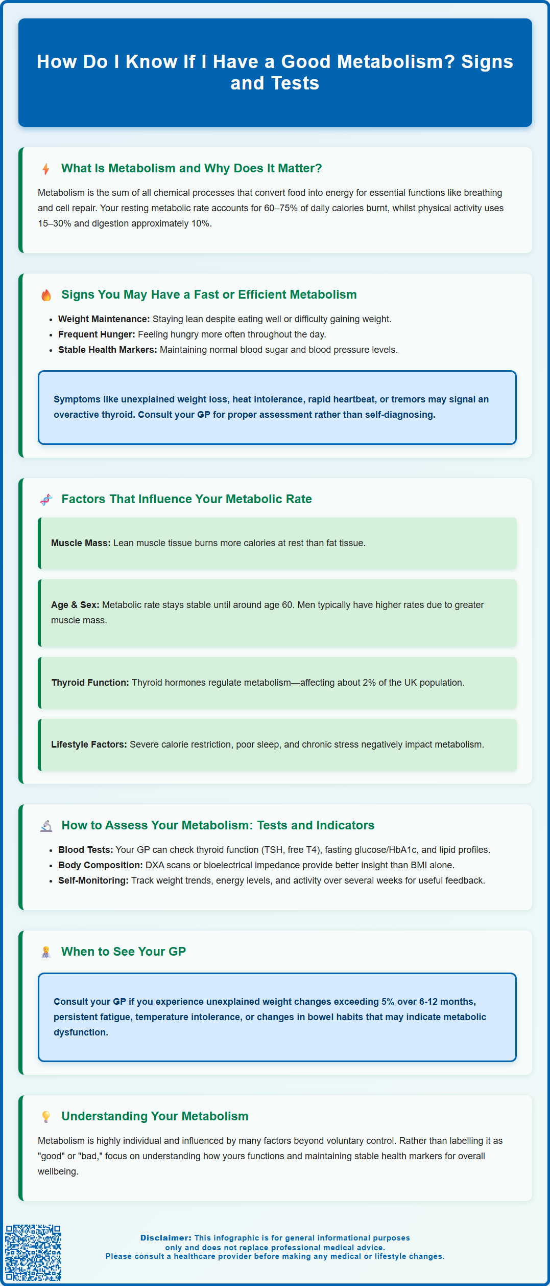 how do i know if i have a good metabolism