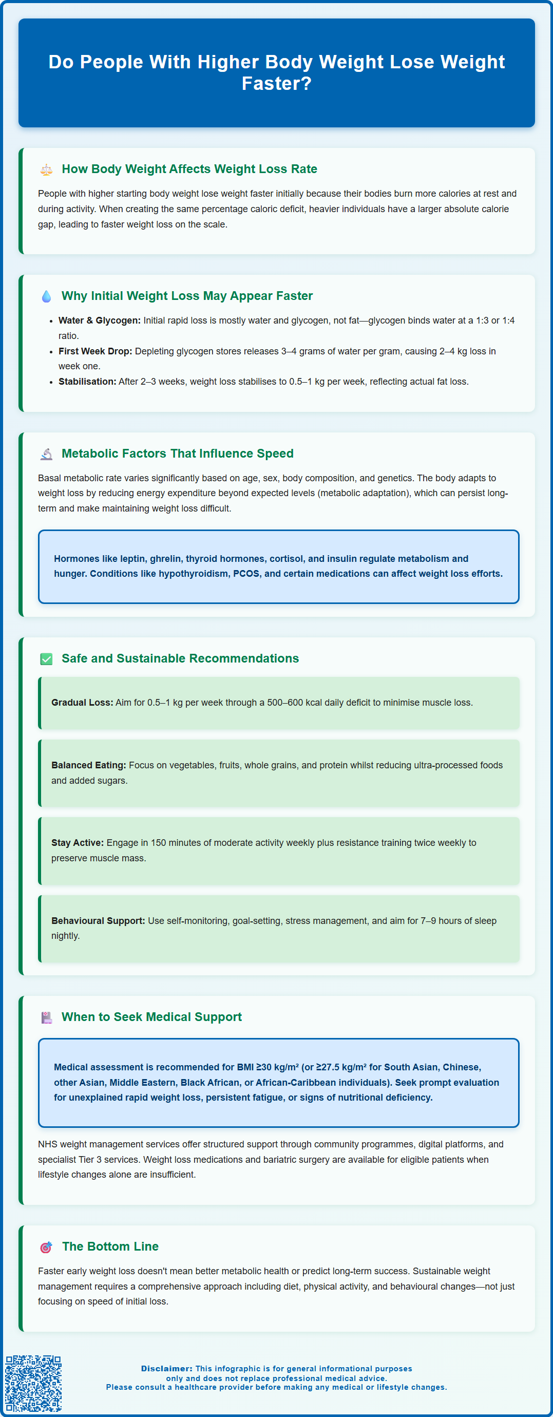 do fat people lose weight faster