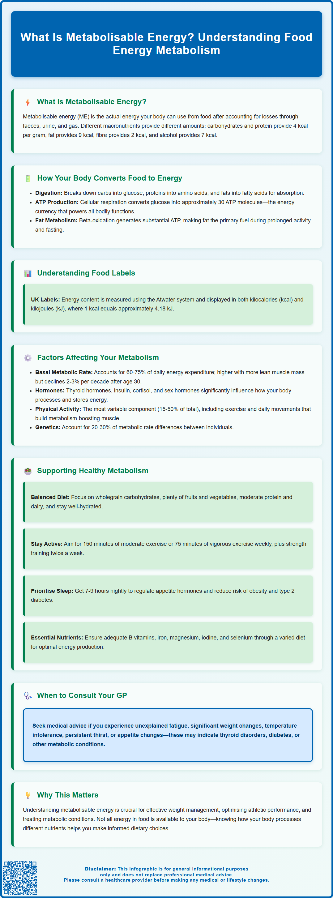 what is metabolized energy