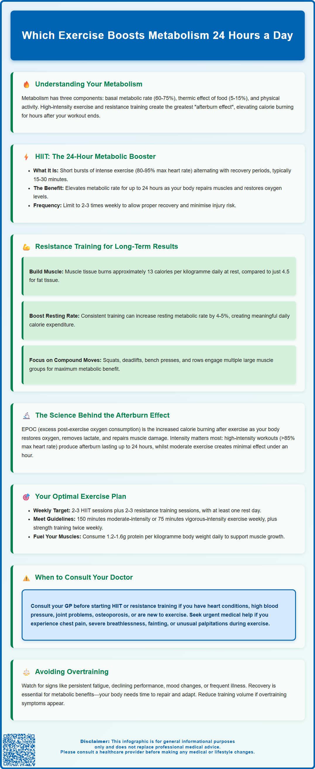 which exercise boosts metabolism 24 hours a day