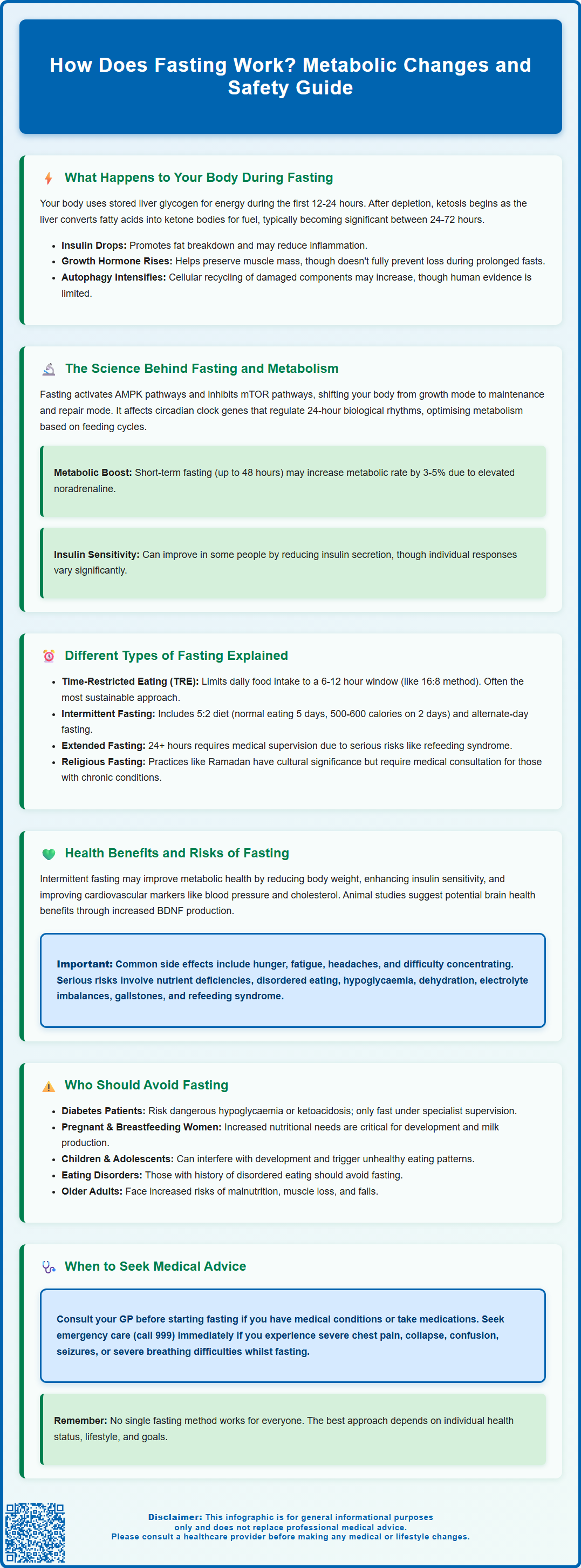 how does fasting work