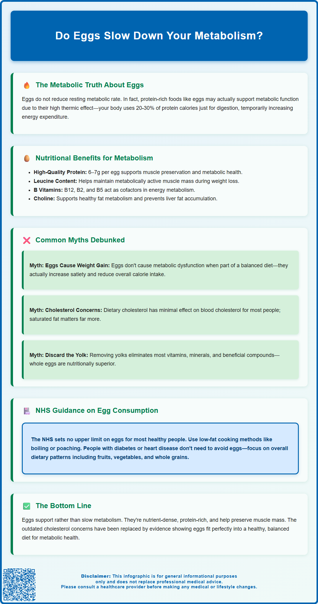 do eggs slow down your metabolism
