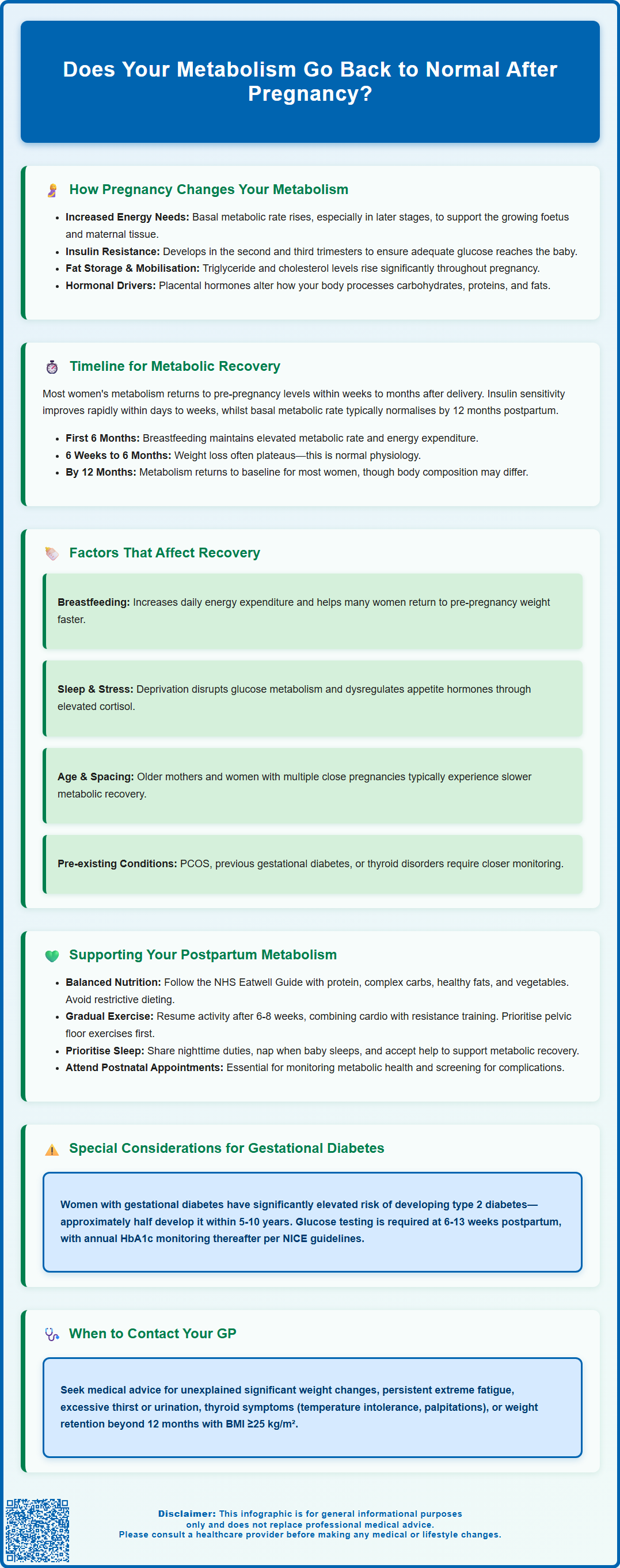does your metabolism go back to normal after pregnancy