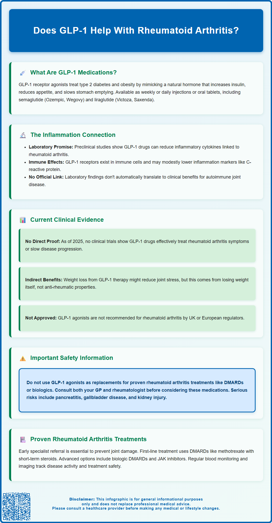 does glp 1 help with rheumatoid arthritis