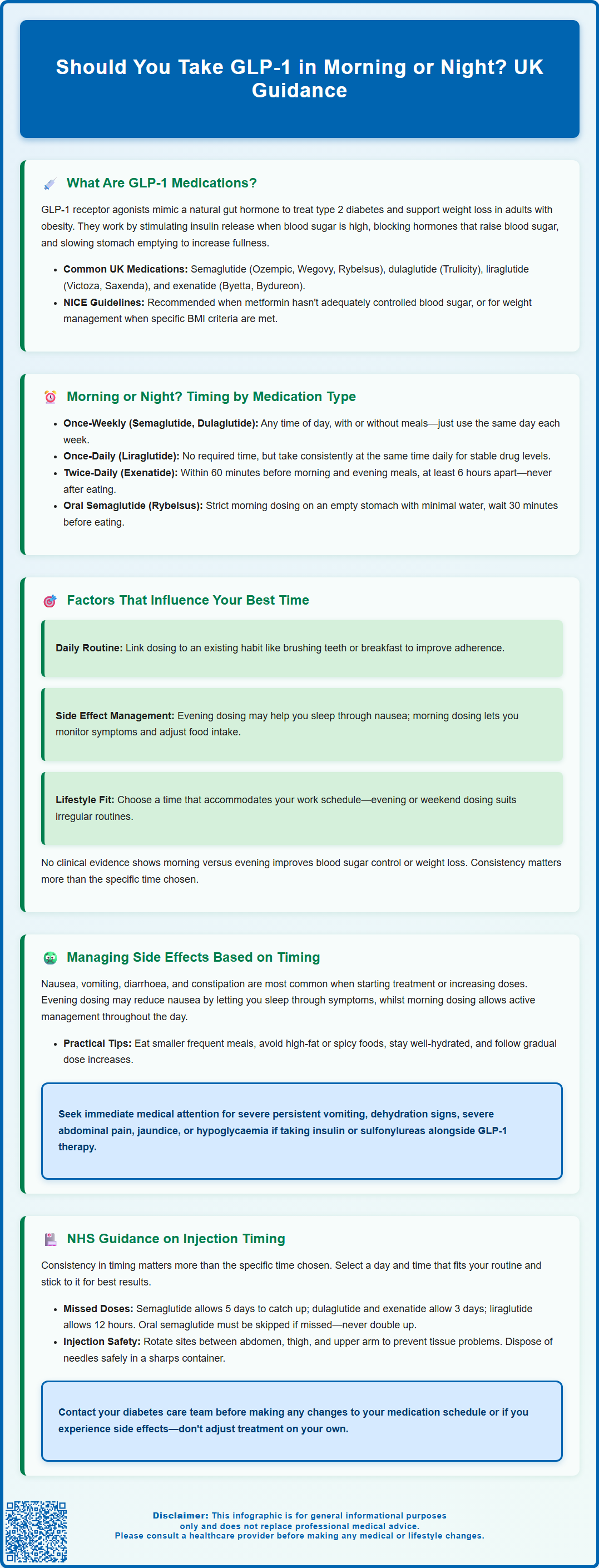 should you take glp 1 in morning or night