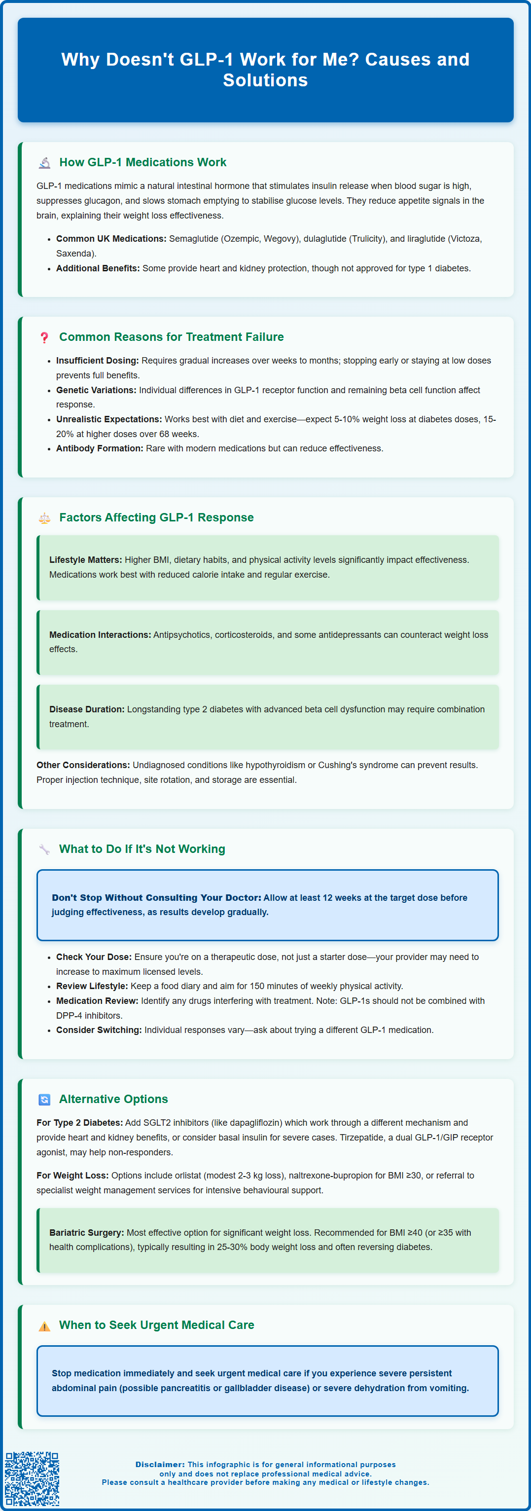 why doesn t glp 1 work for me