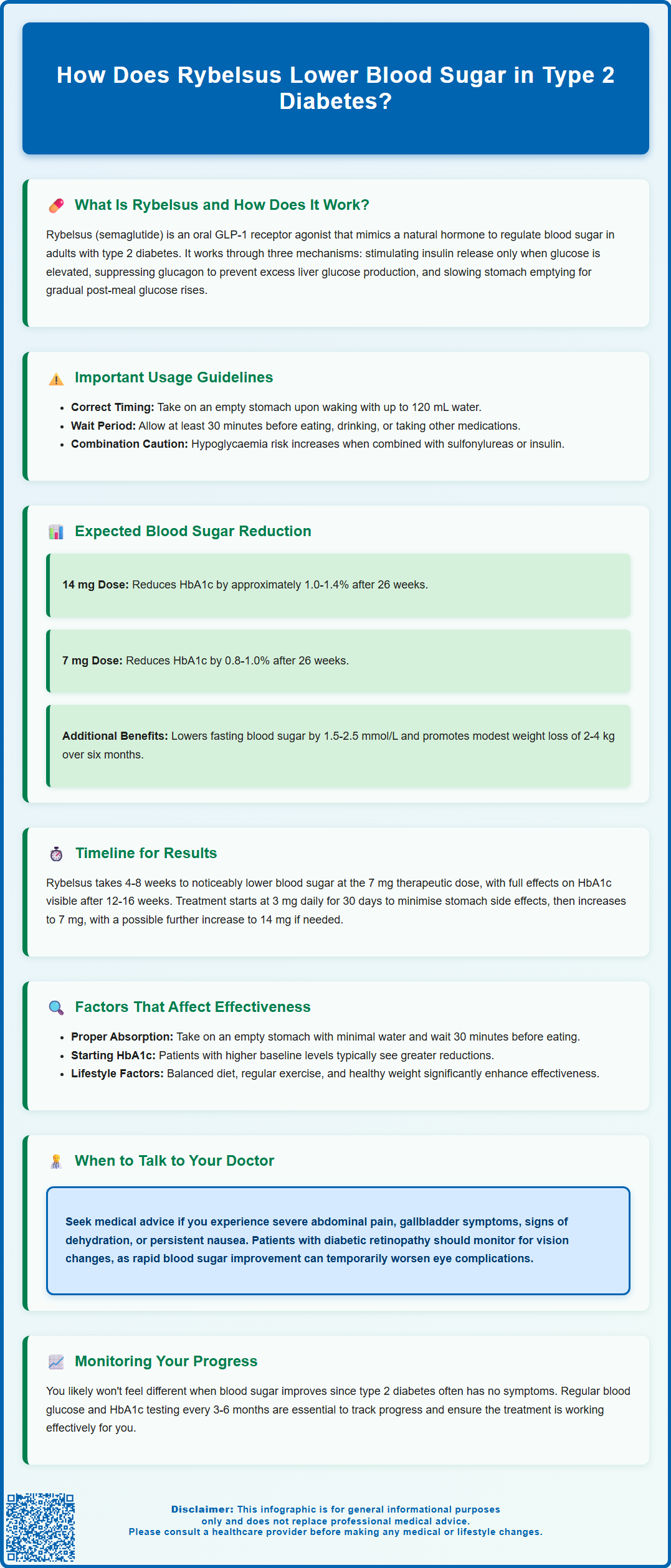 how does rybelsus lower blood sugar