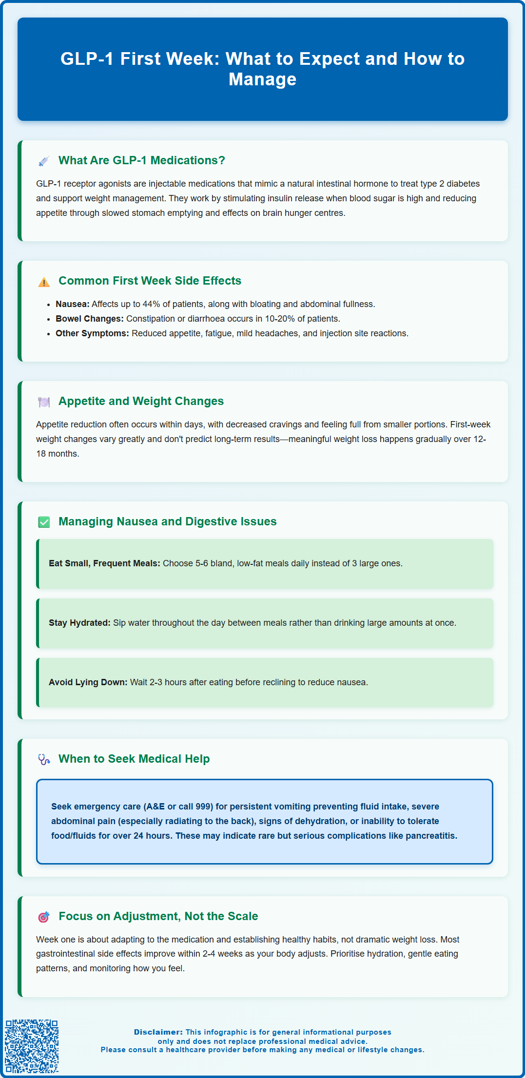 glp 1 what to expect first week