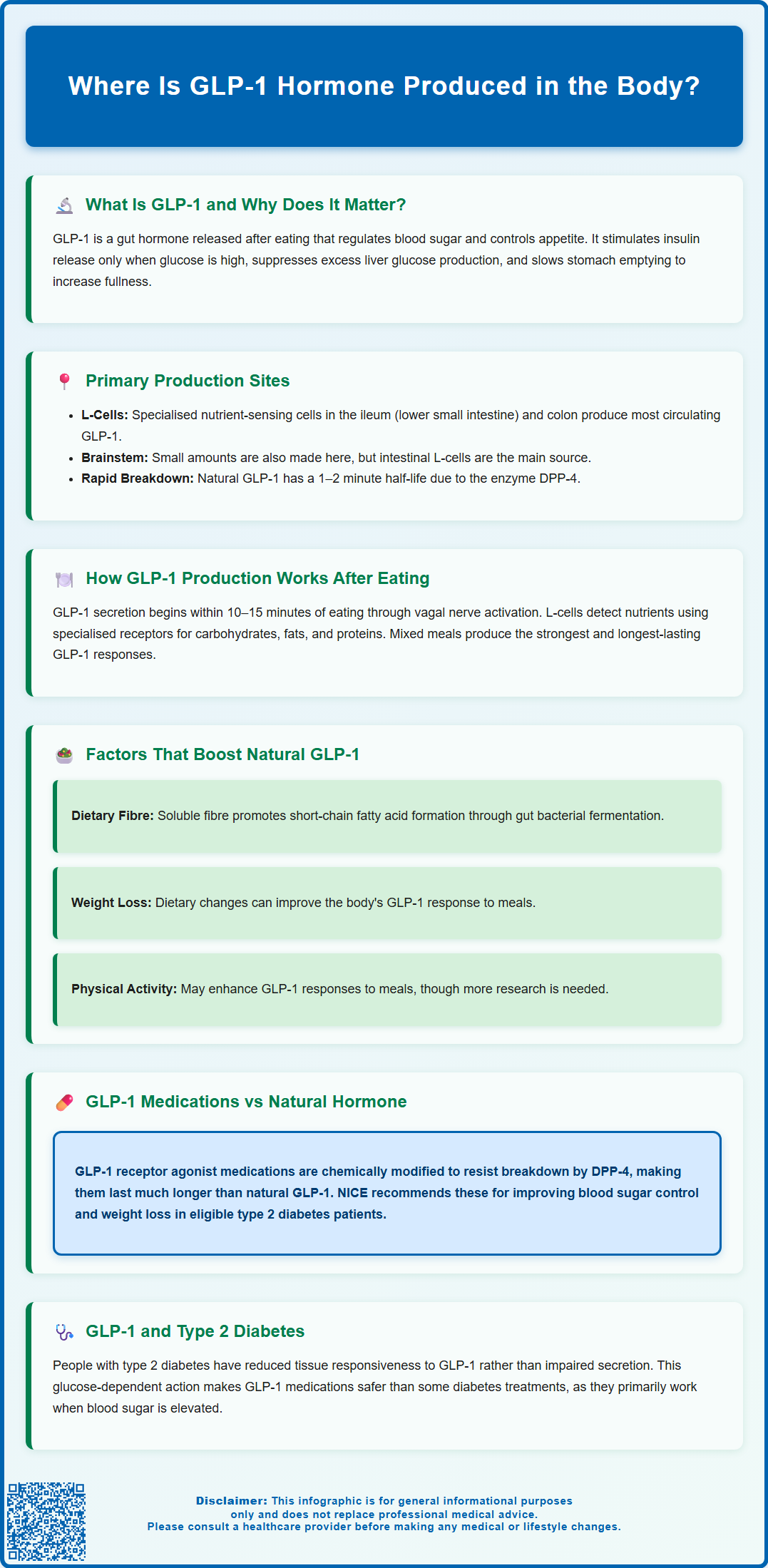 where is glp 1 hormone produced