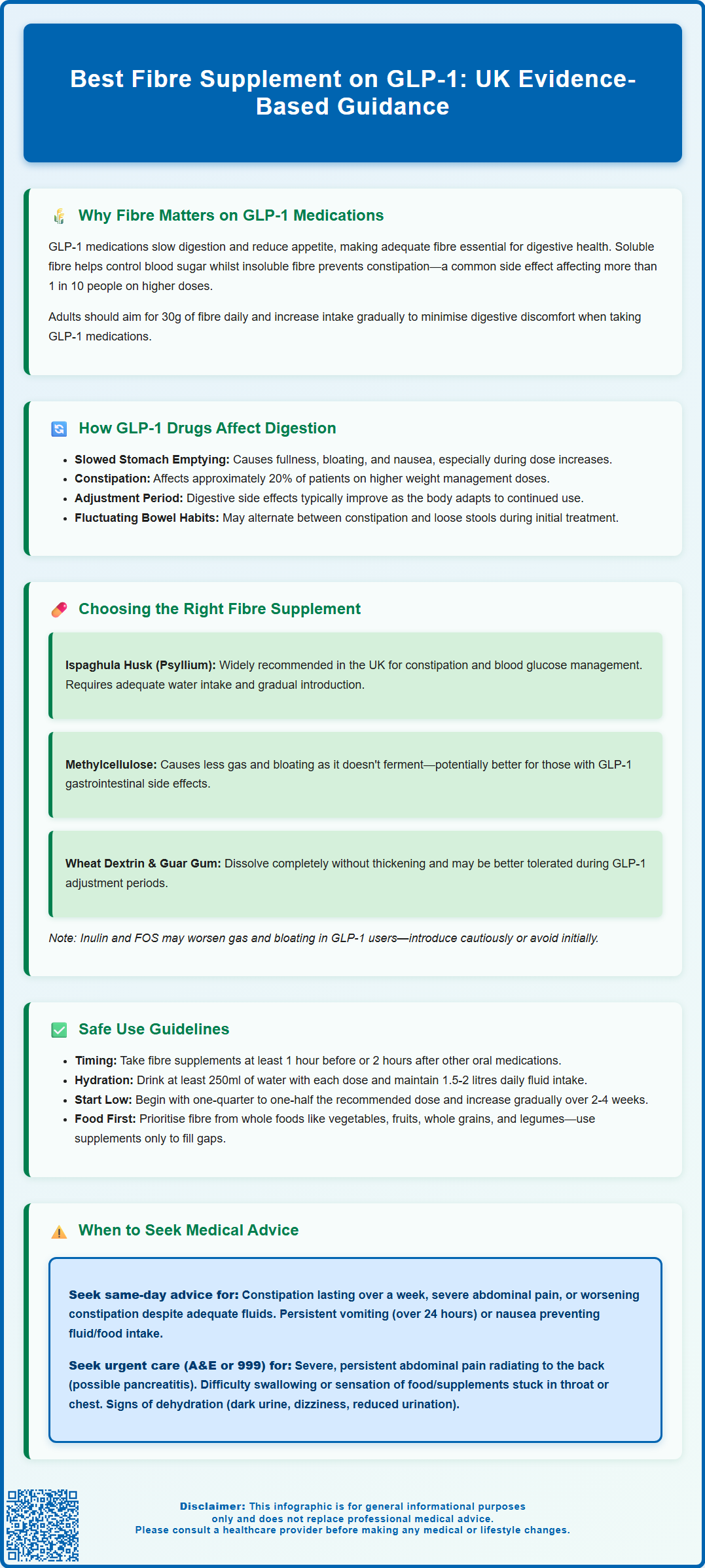 best fiber supplement on glp 1