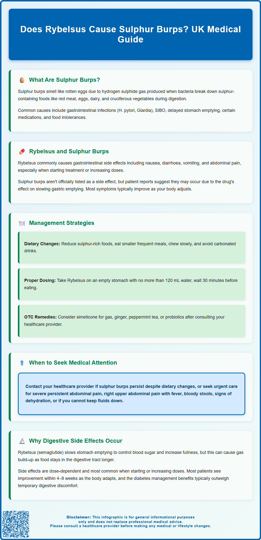 does rybelsus cause sulfur burps