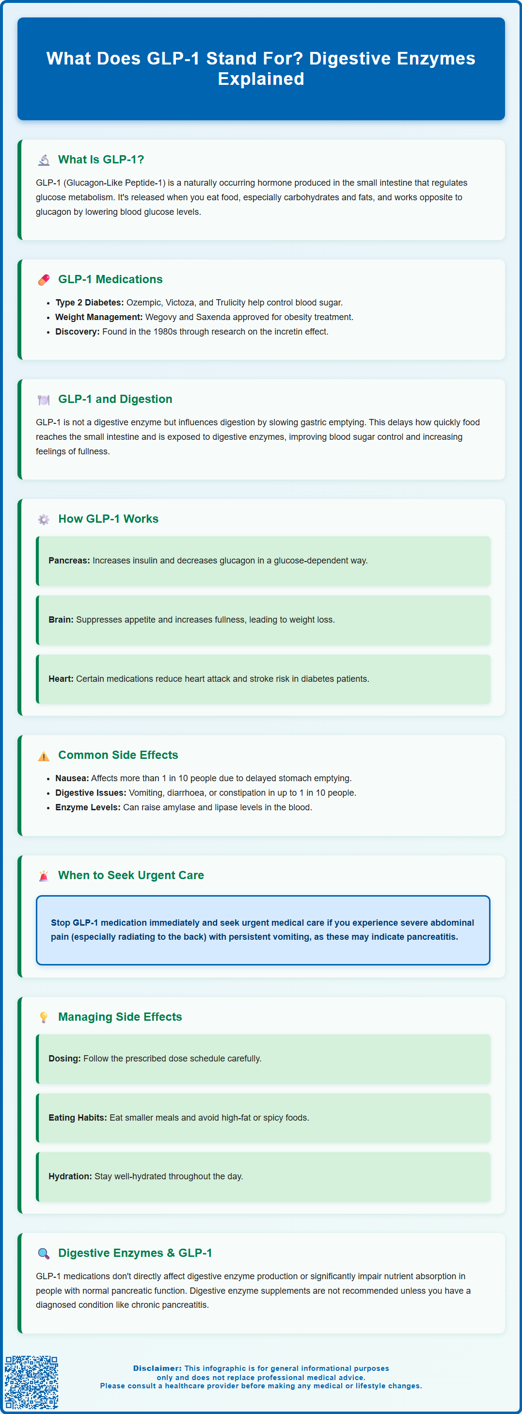 glp1 digestive enzymes stands for