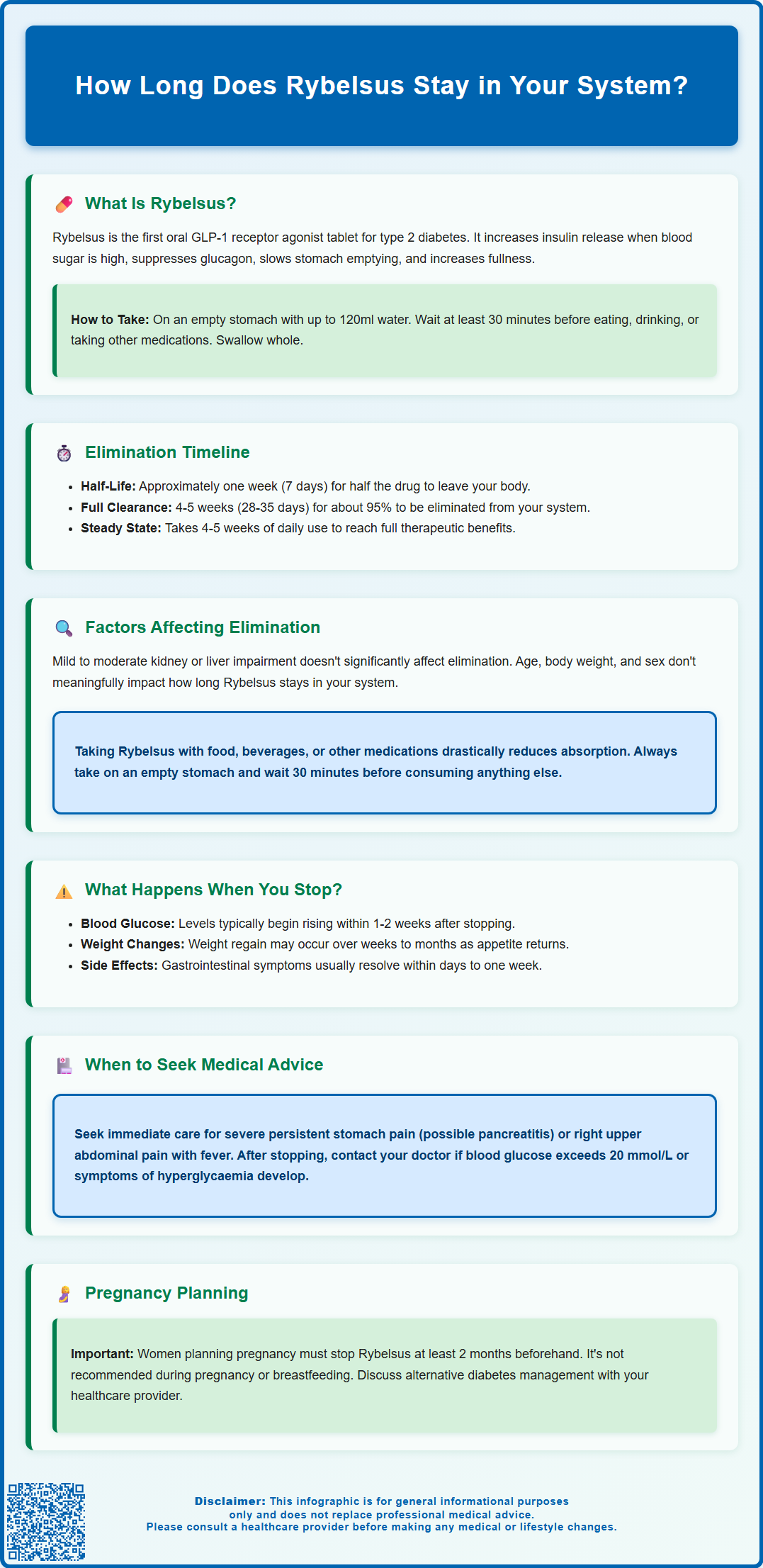 how long does rybelsus stay in system