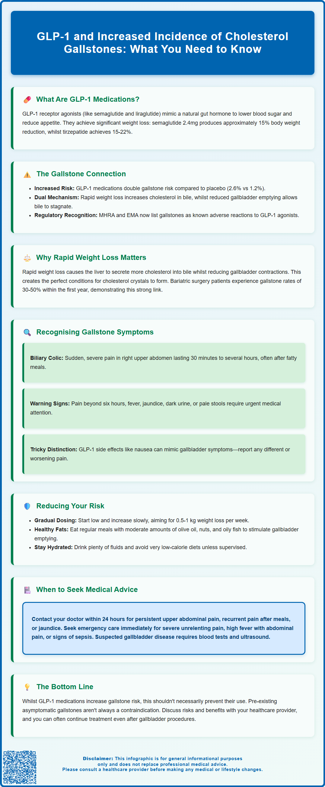 glp 1 and increased instance of cholesterol gallstones