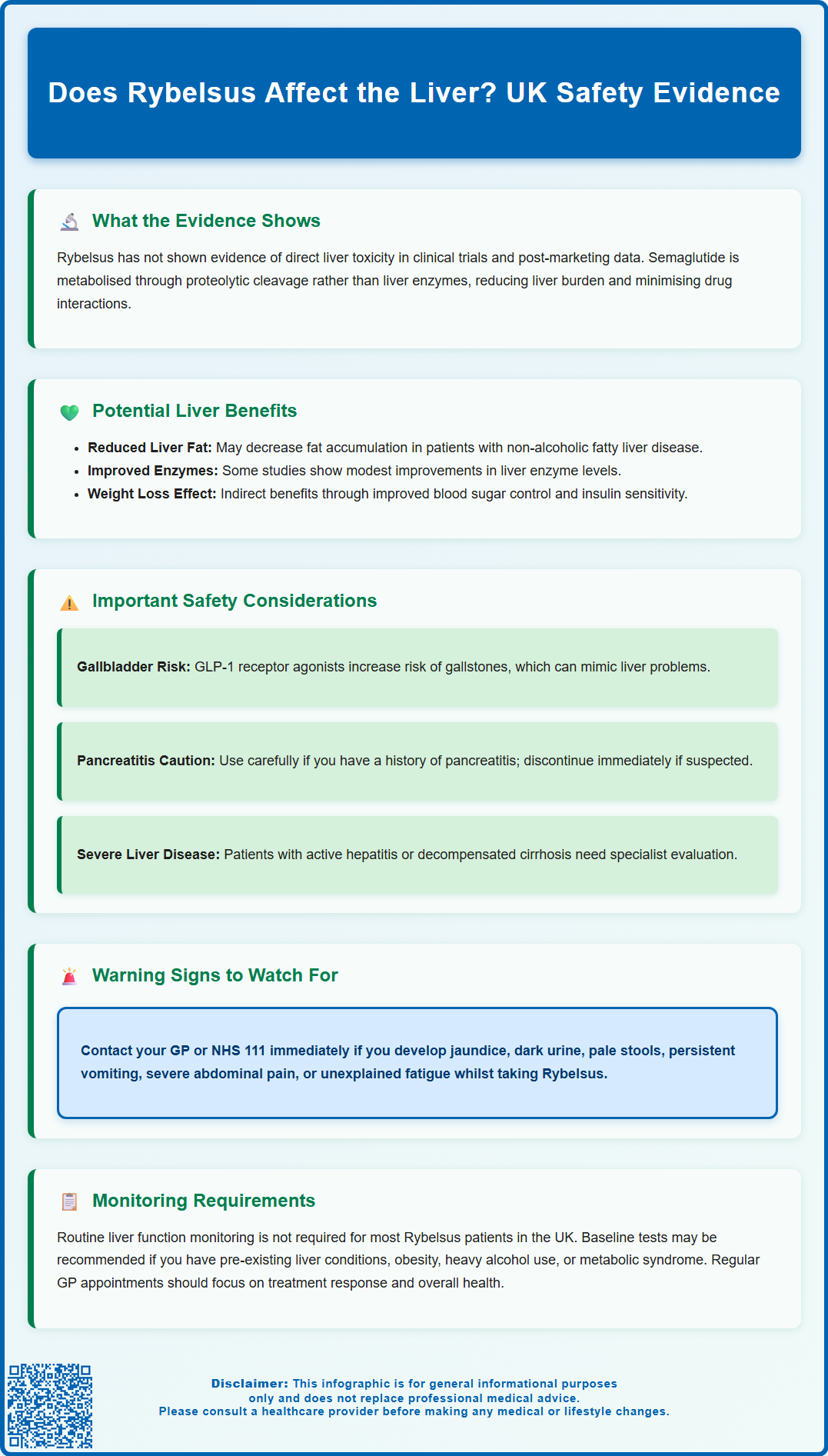 does rybelsus affect the liver