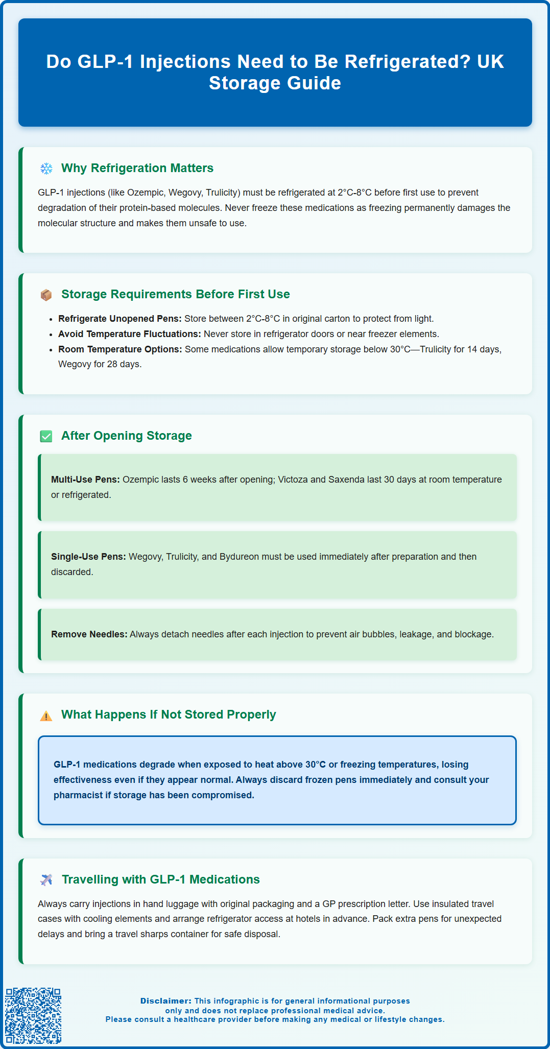 do glp 1 injections need to be refrigerated