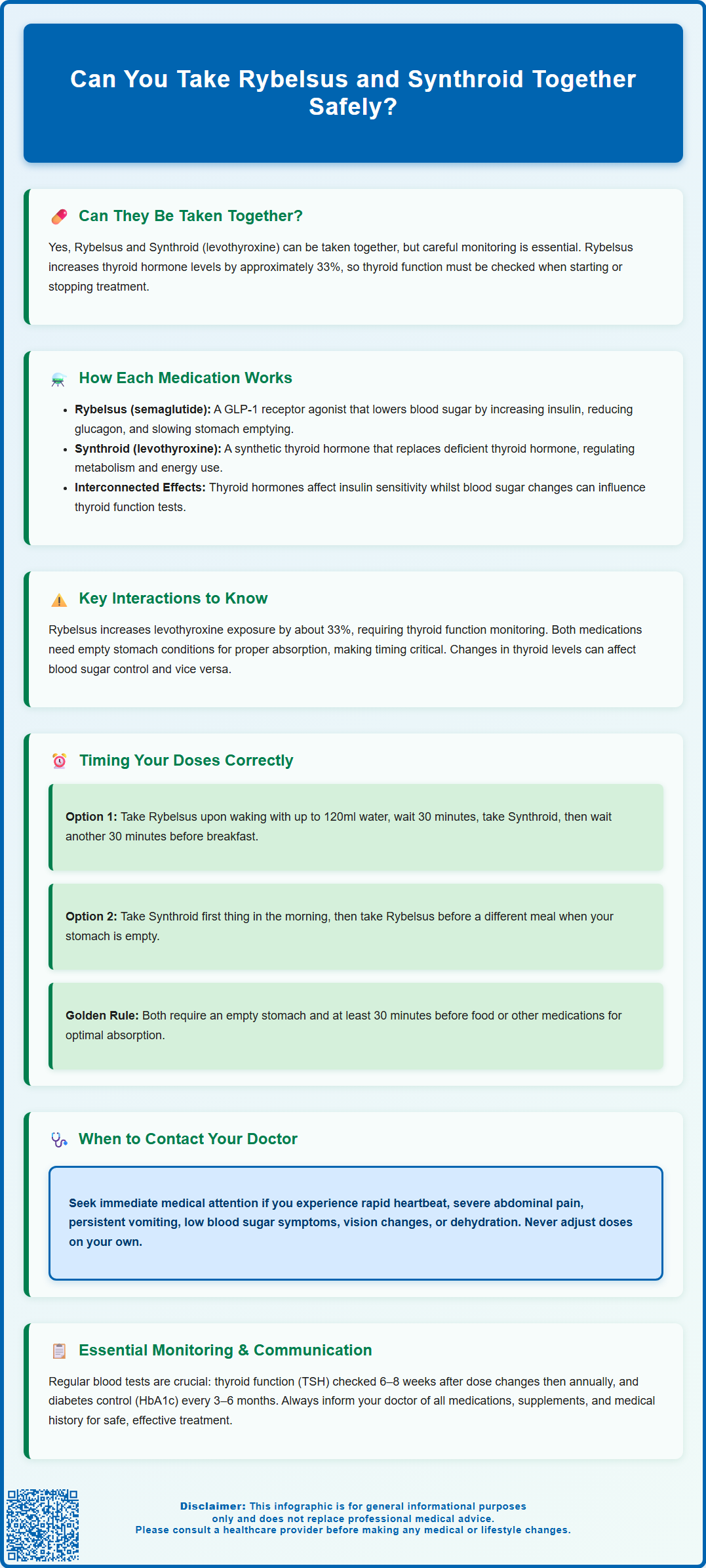 can you take rybelsus and synthroid together