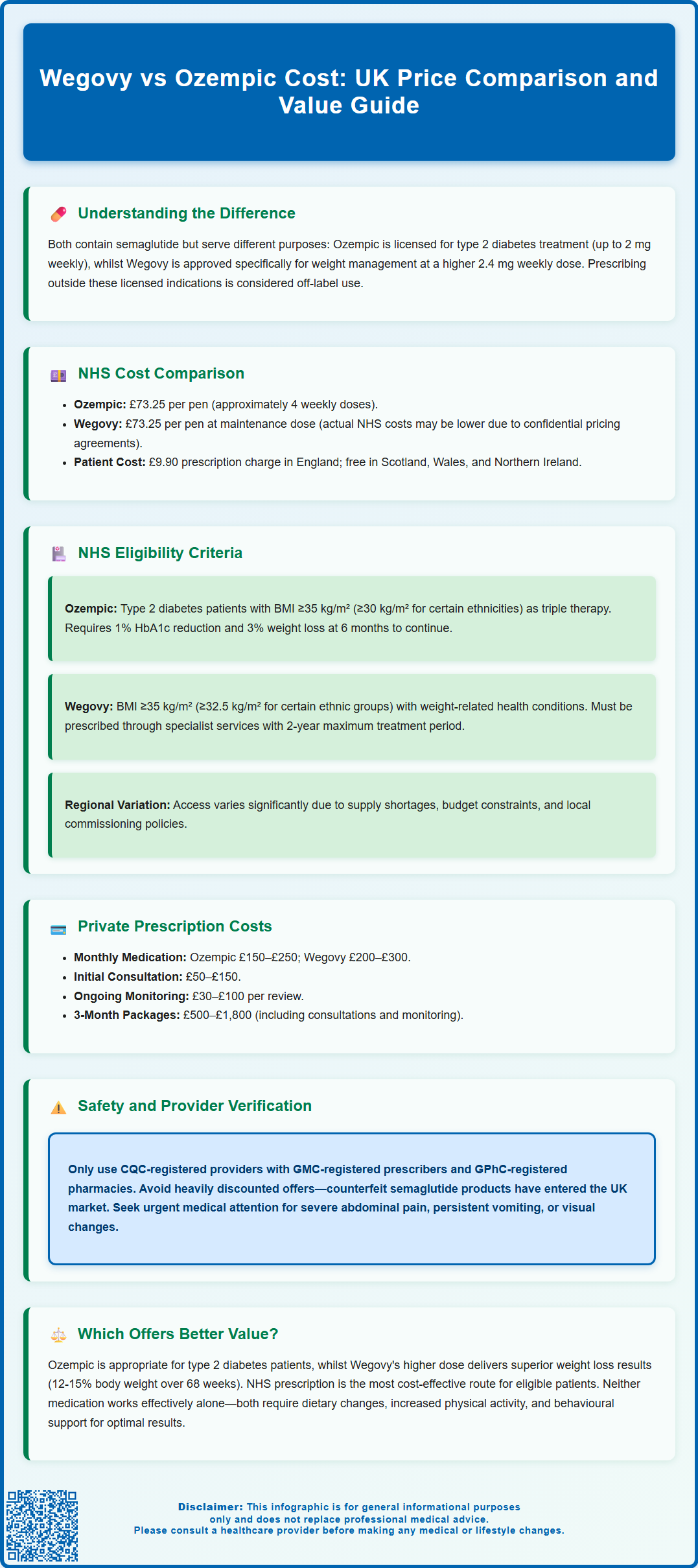 wegovy vs ozempic cost