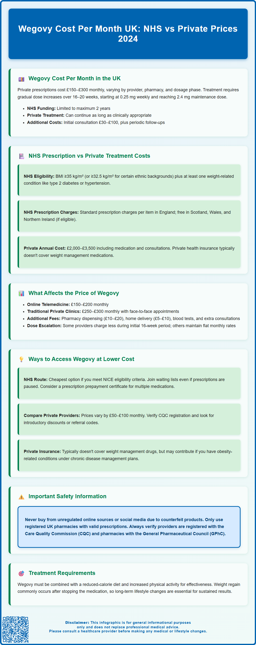 wegovy cost per month uk