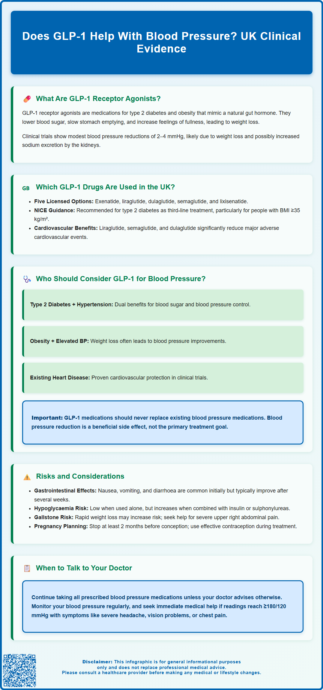 does glp 1 help with blood pressure