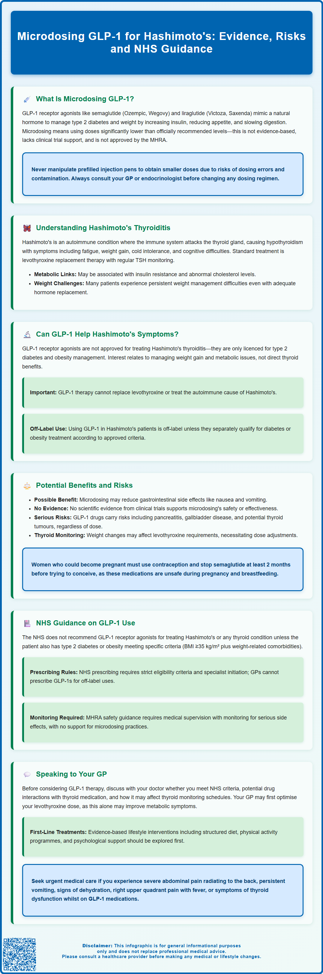 microdosing glp 1 for hashimotos