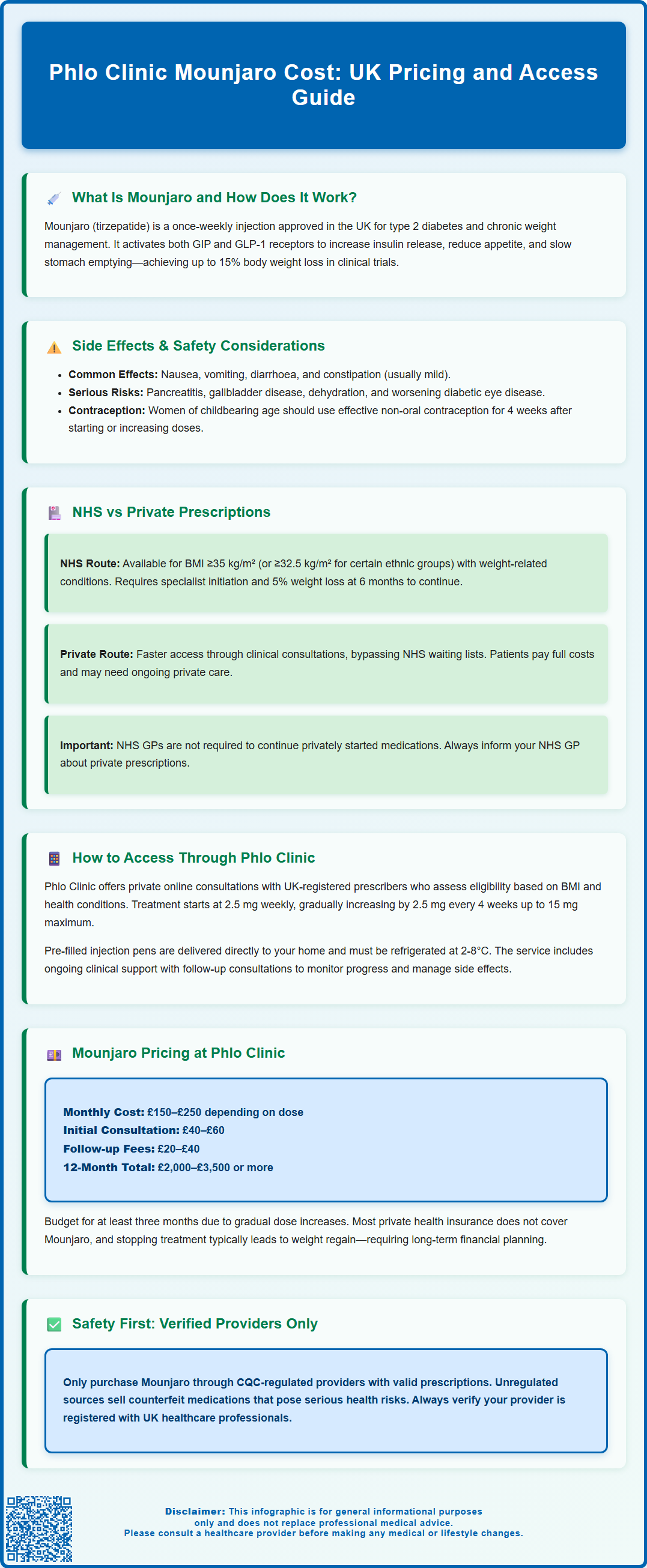 phlo clinic mounjaro cost