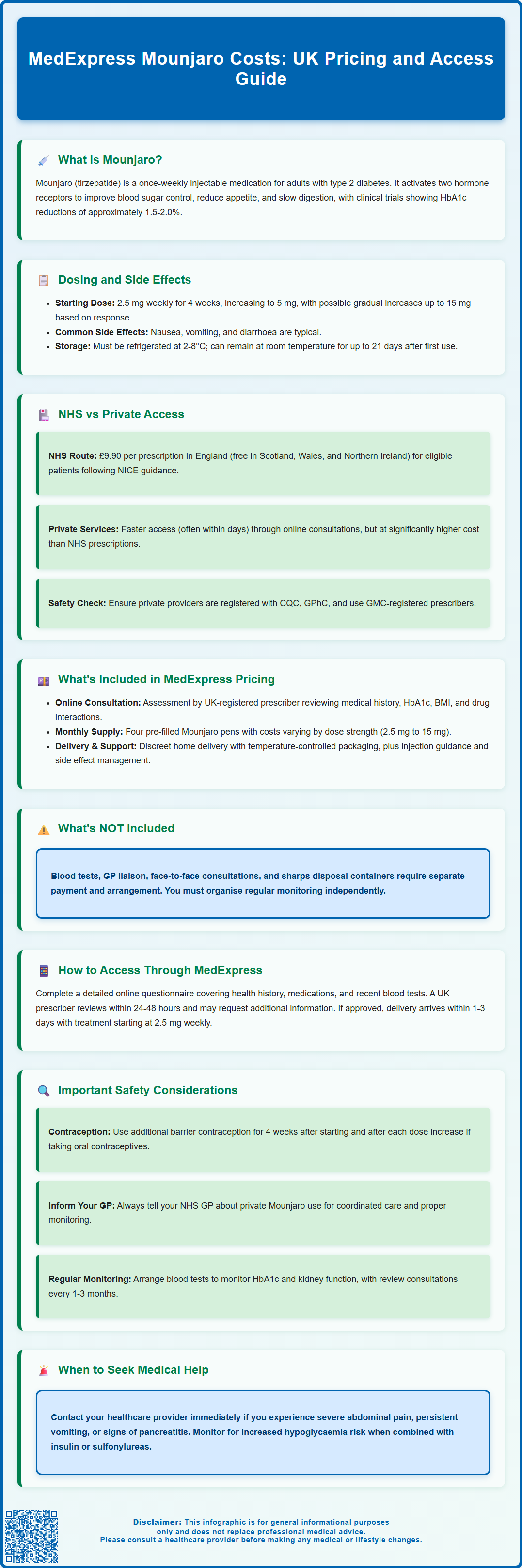medexpress mounjaro costs