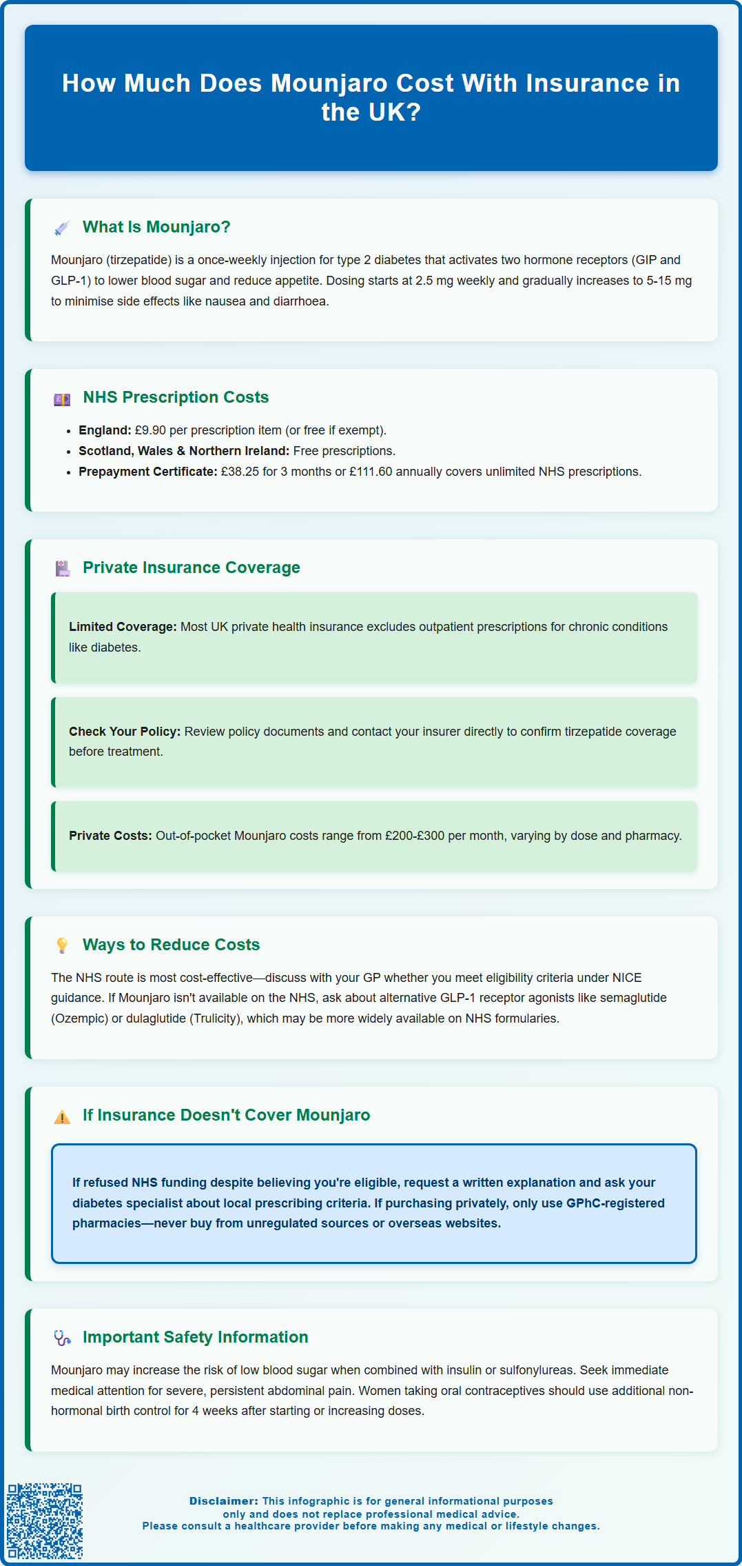 how much does mounjaro cost with insurance