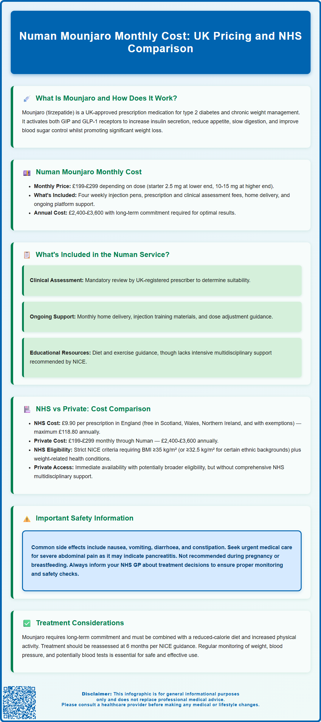 numan mounjaro monthly cost