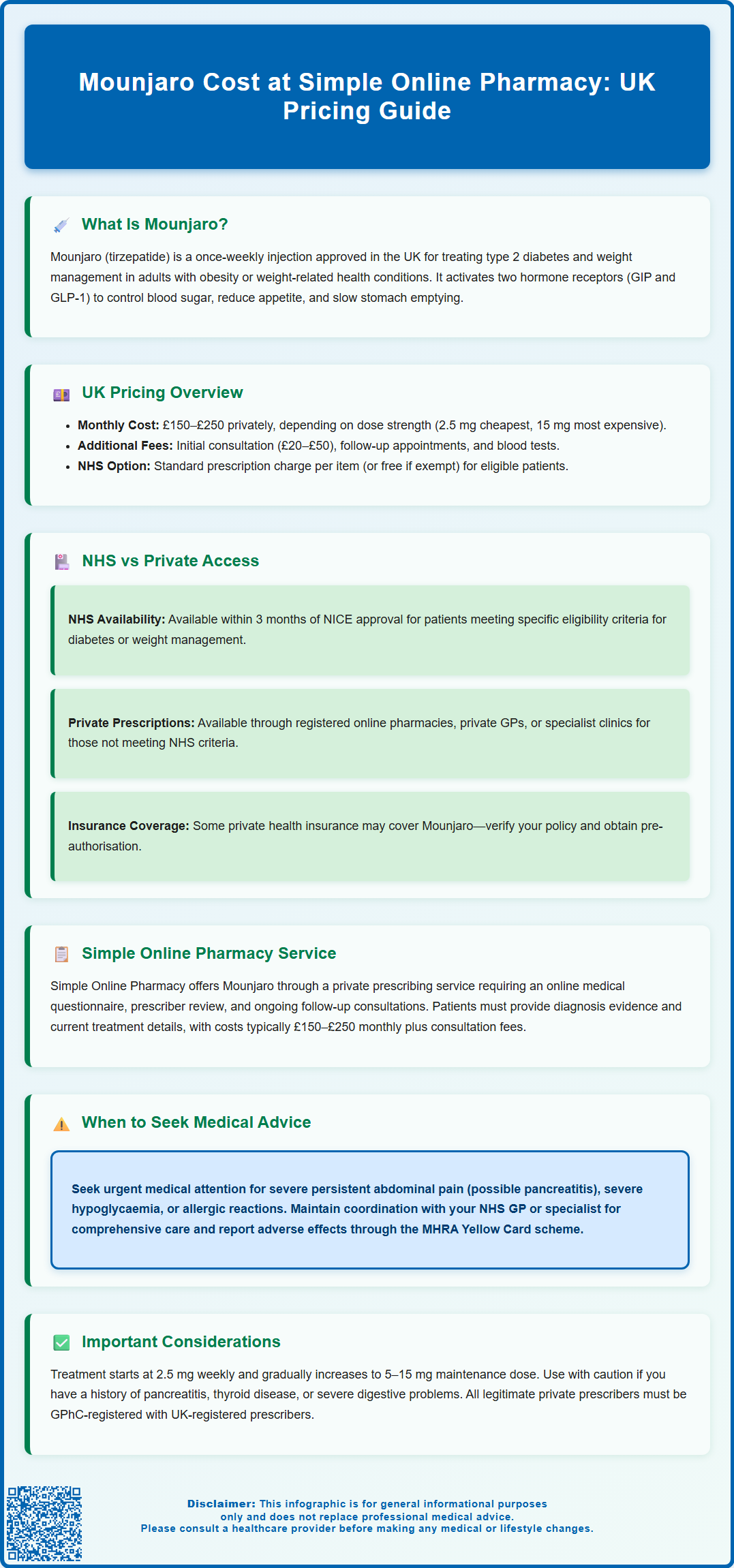 simple online pharmacy mounjaro cost