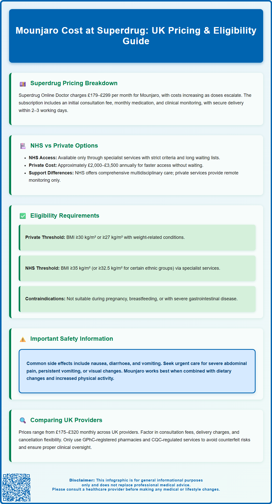 mounjaro cost superdrug