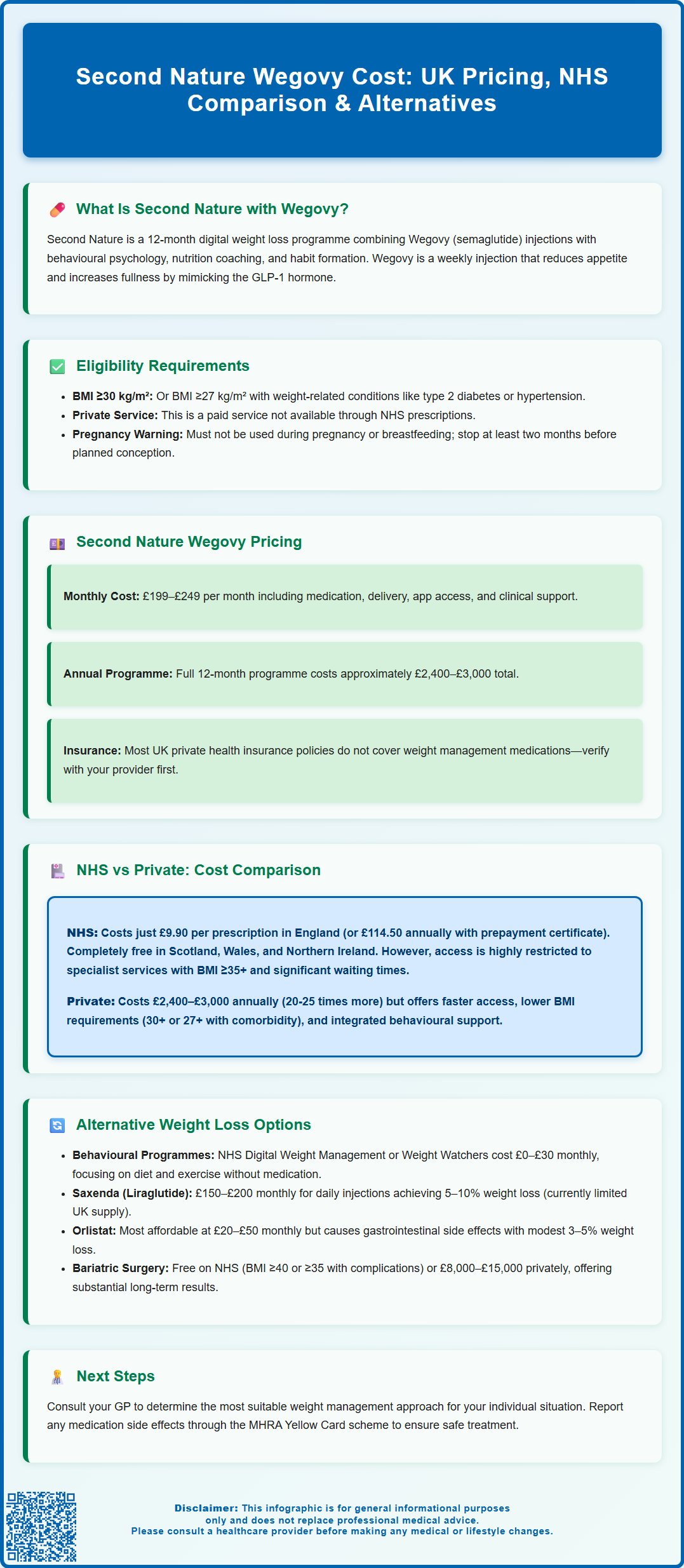 second nature wegovy cost