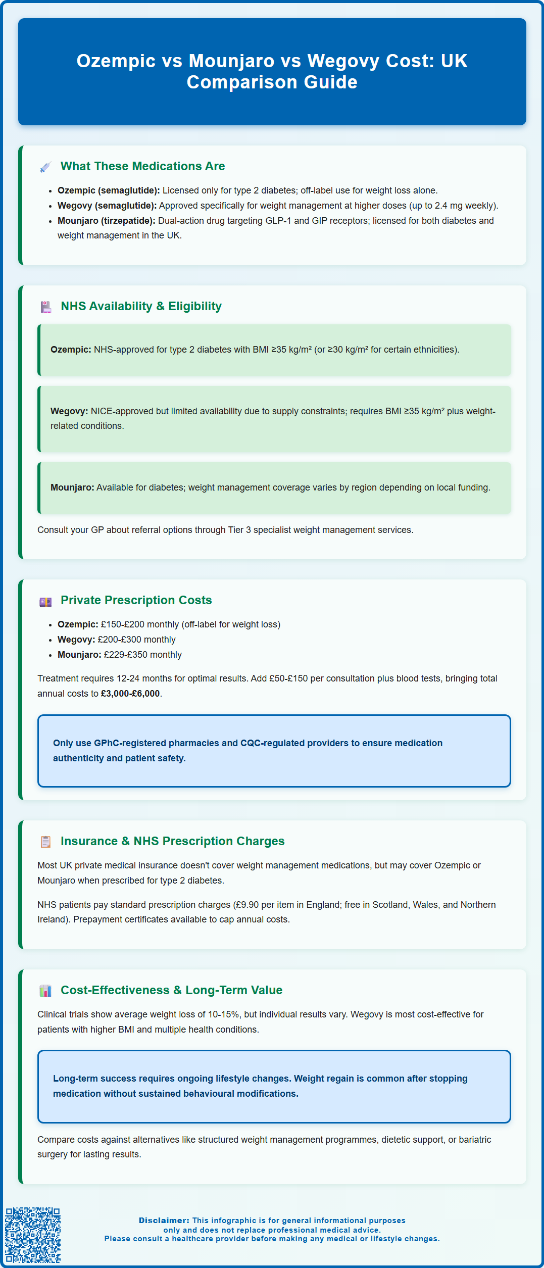 ozempic vs mounjaro vs wegovy cost