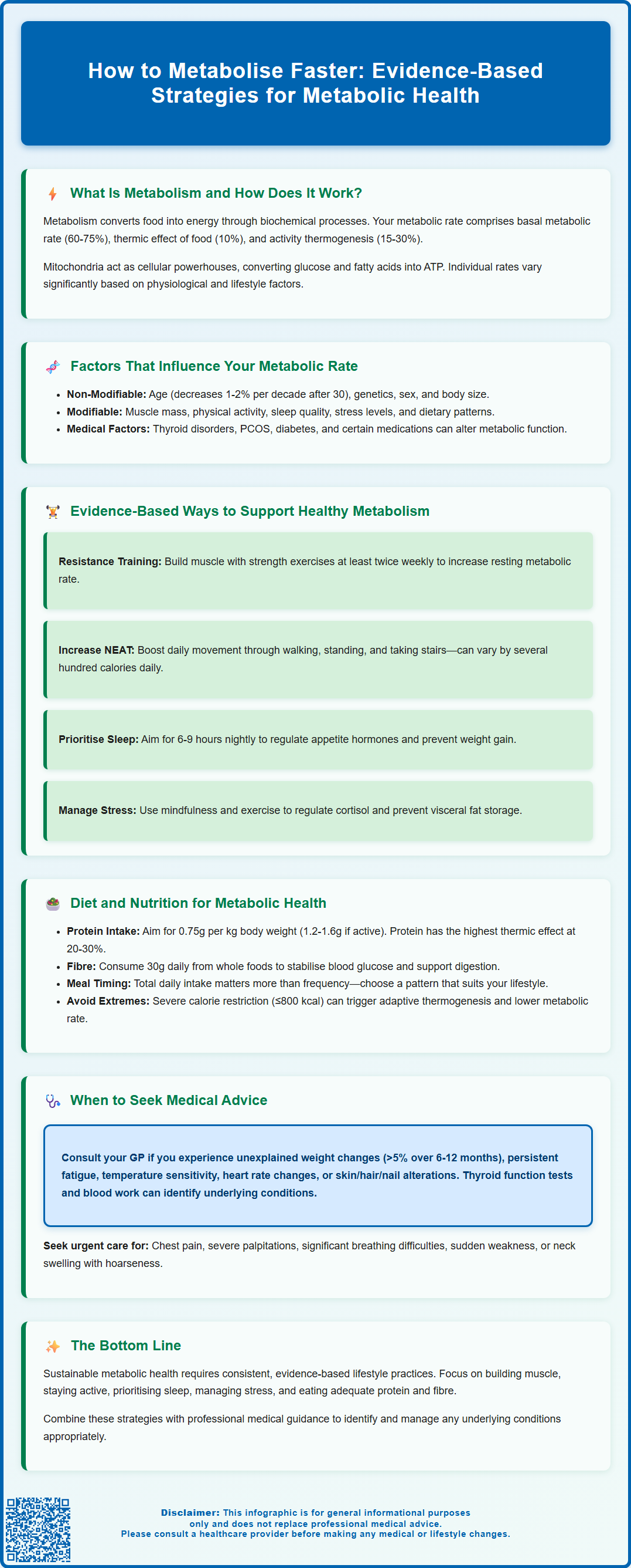 how to metabolize faster