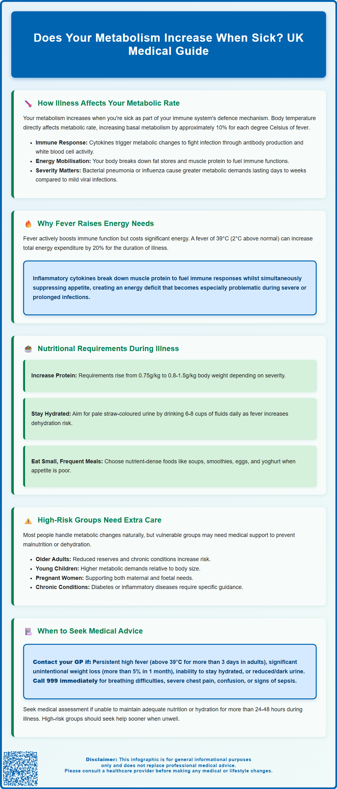 does your metabolism increase when sick