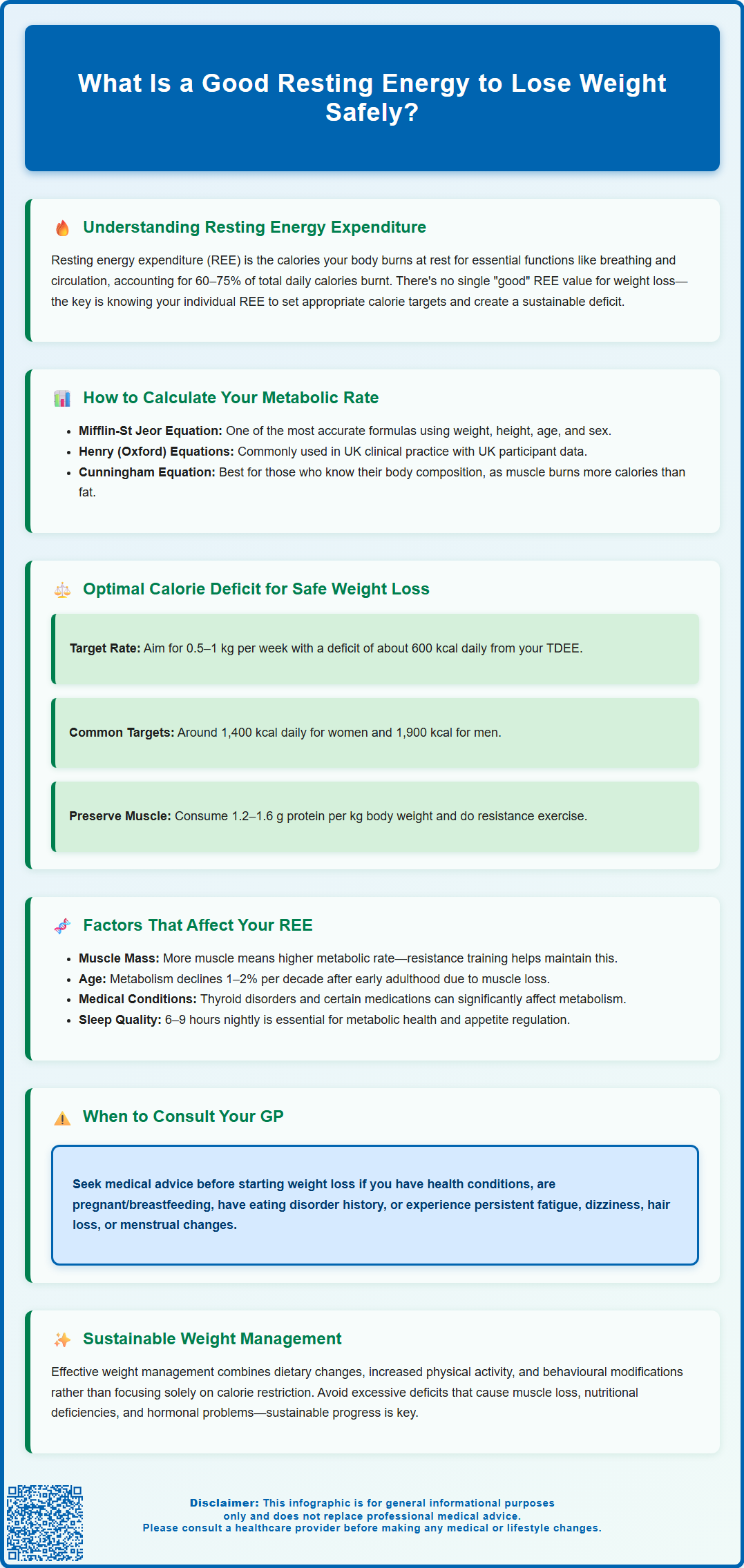 what is a good resting energy to lose weight
