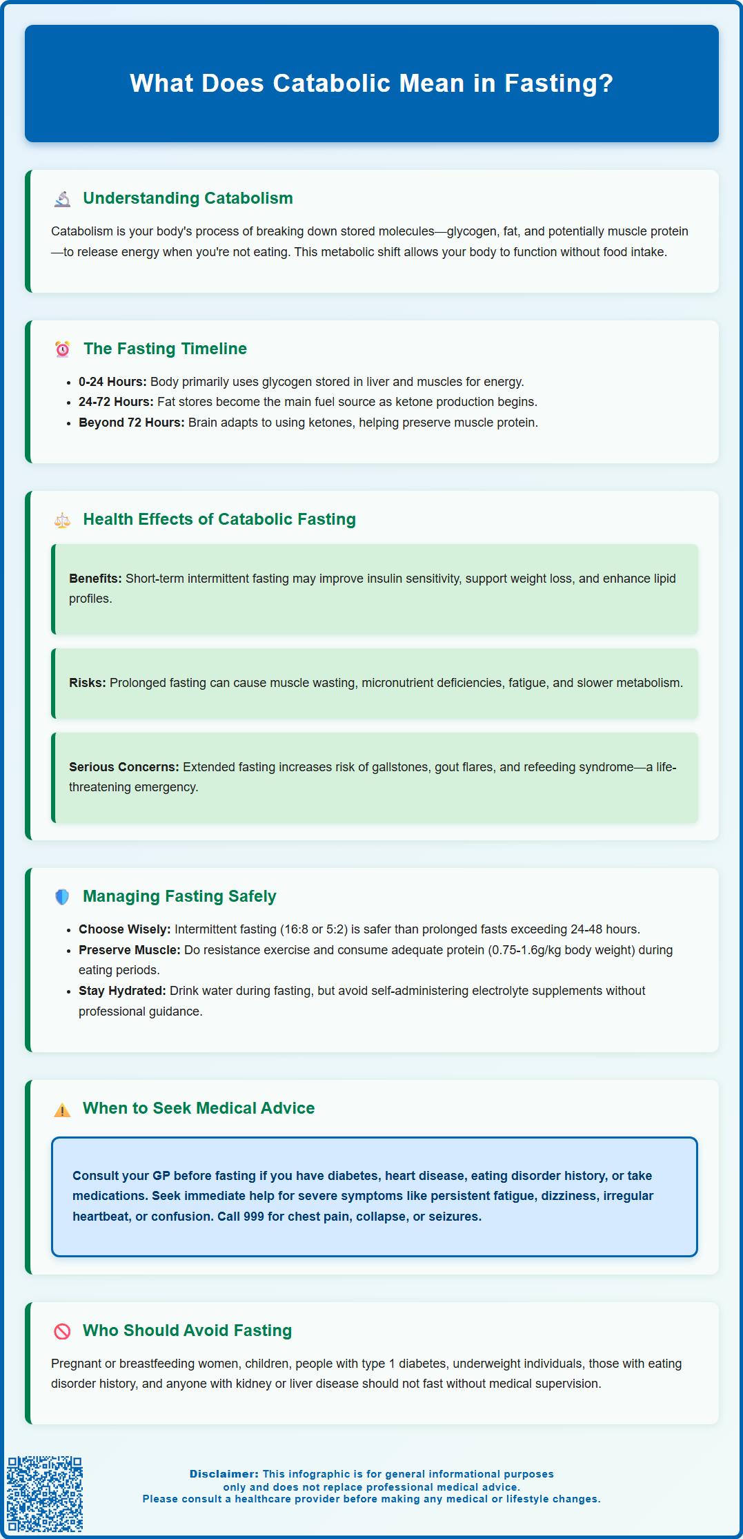 what does catabolic mean in fasting