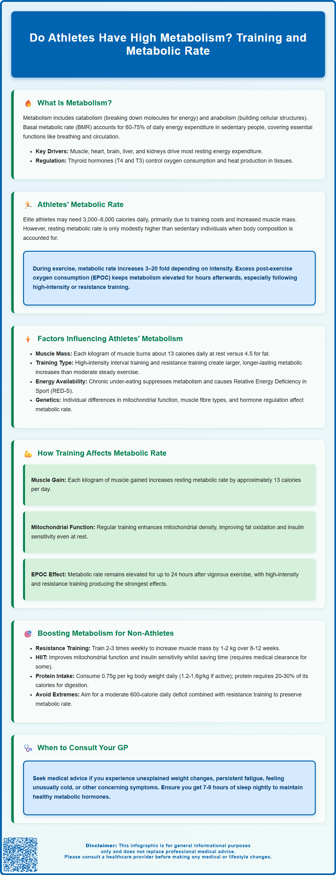 do athletes have high metabolism